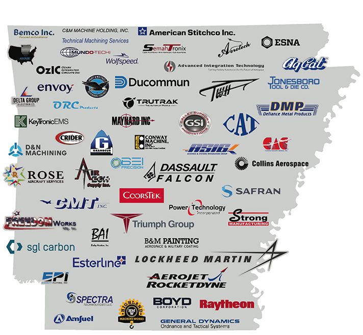 Aerospace & Defense Industry in Arkansas AEDC