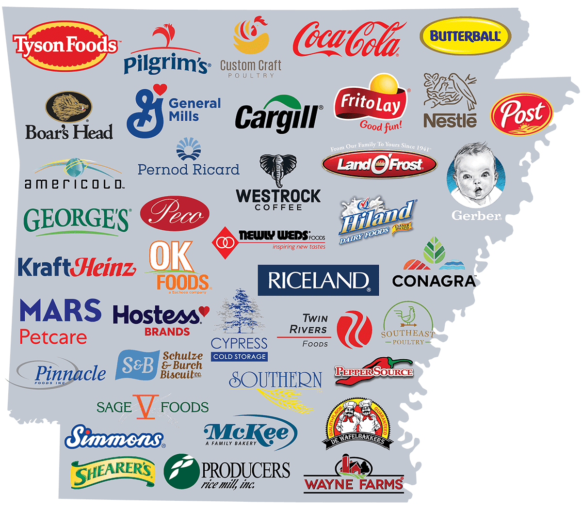 Food and Beverage Industry in Arkansas