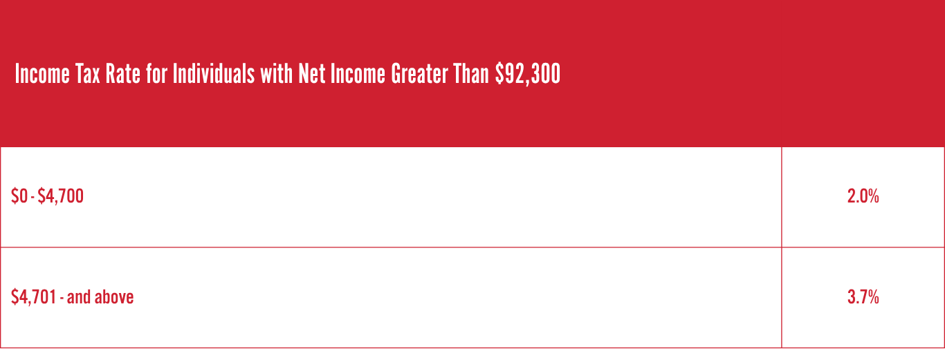 Personal Income Tax Rates BIG2